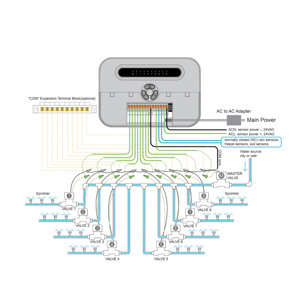 PowXla Tuya Smart WiFi Sprinkl - đánh giá và giá Wifi Water Sensor