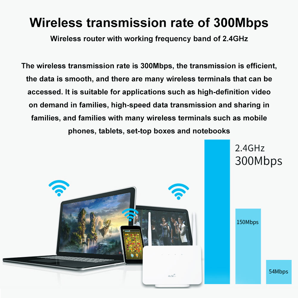 TIANJIE 4G CP106 WiFi Router w - đánh giá và giá Smart Home Router