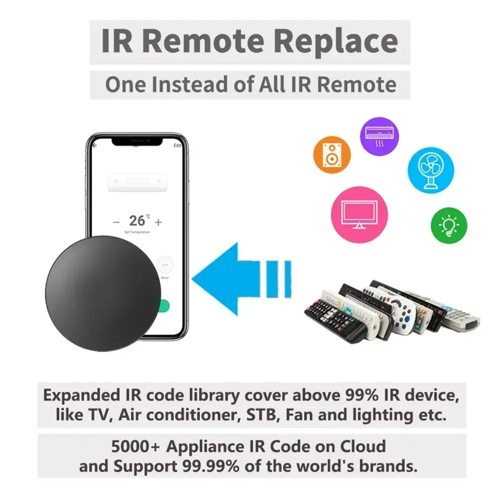 Tuya WiFi IR RF Remote Control - đánh giá và giá Universal Remote Smart Home