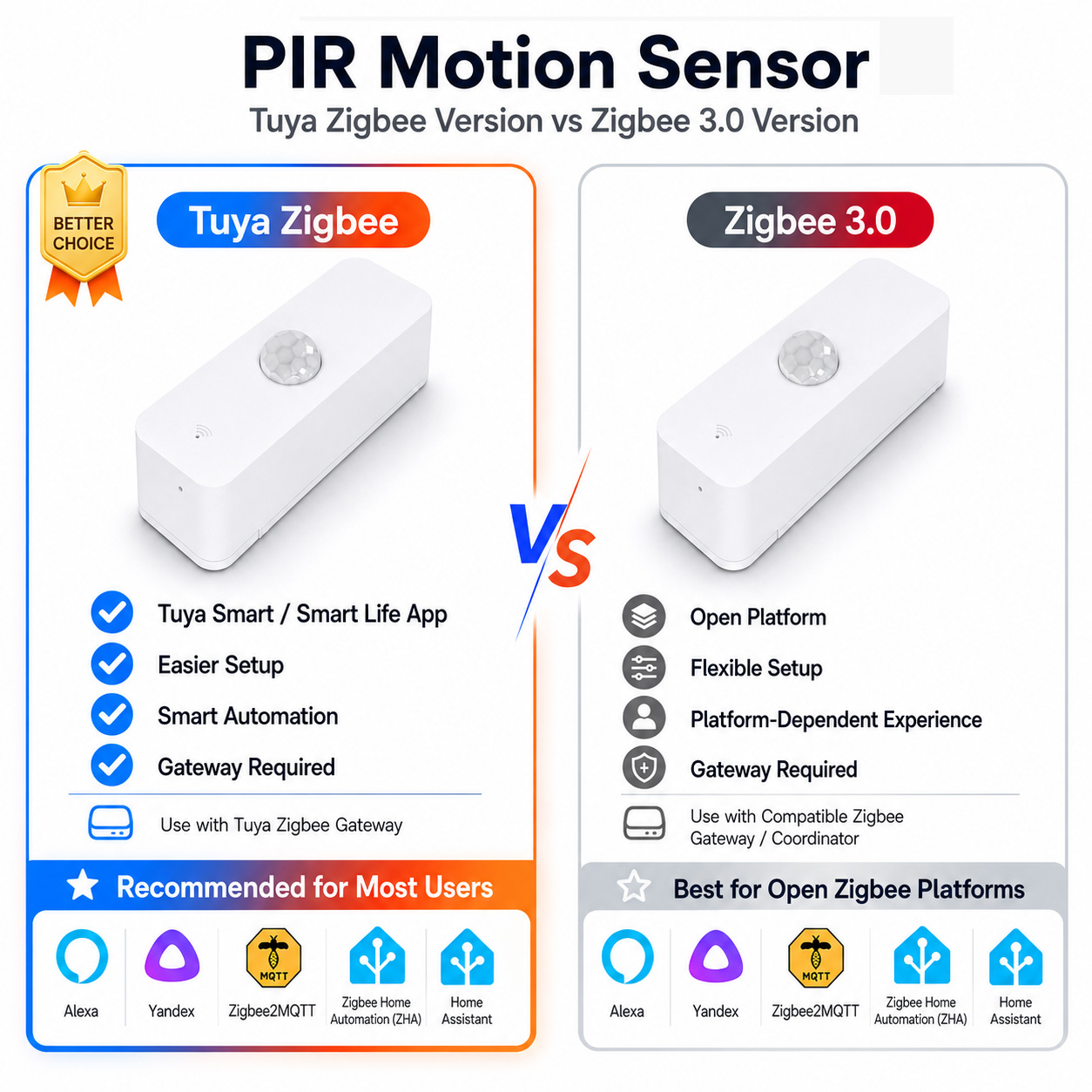 Zigbee PIR Motion Sensor For S - đánh giá và giá Smart Home Gateway