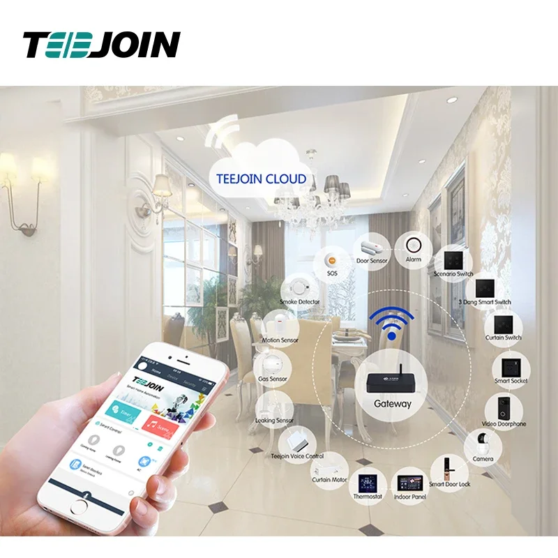 KNX EIB Smart home security sy - đánh giá và giá Smart Home Knx System