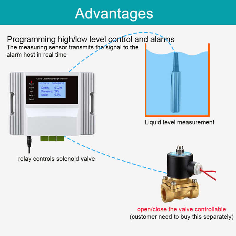 WiFi Liquid Water Level Sensor - đánh giá và giá Wifi Water Sensor