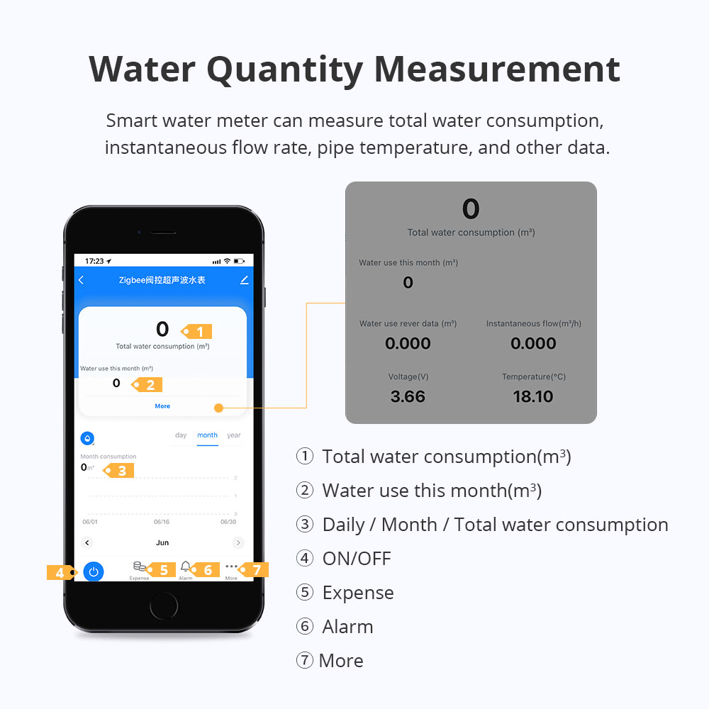 Zemismart Zigbee Smart Water M - đánh giá và giá Smart Home Hub