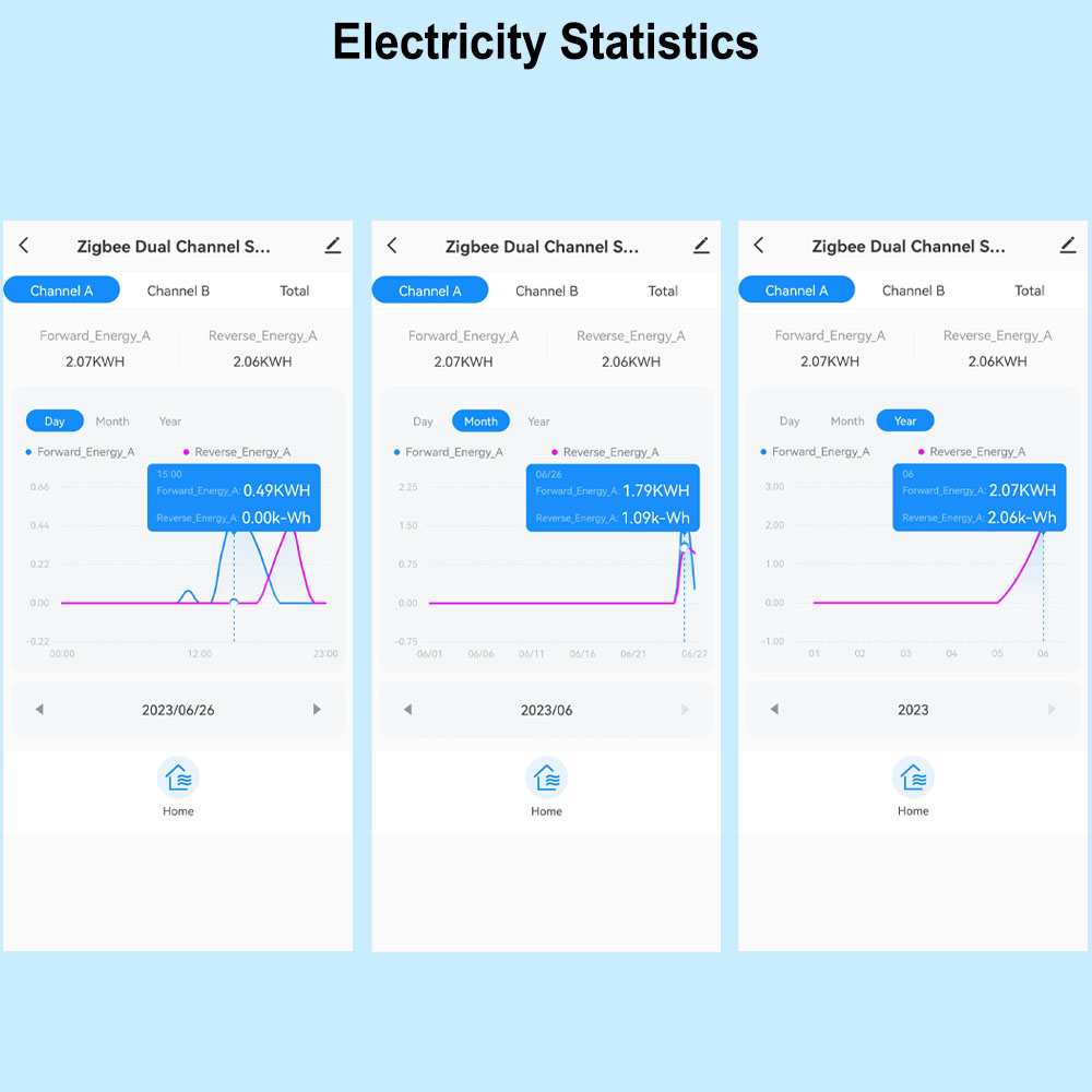 Smart WiFi Energy Meter Bidire - đánh giá và giá Smart Energy Monitor