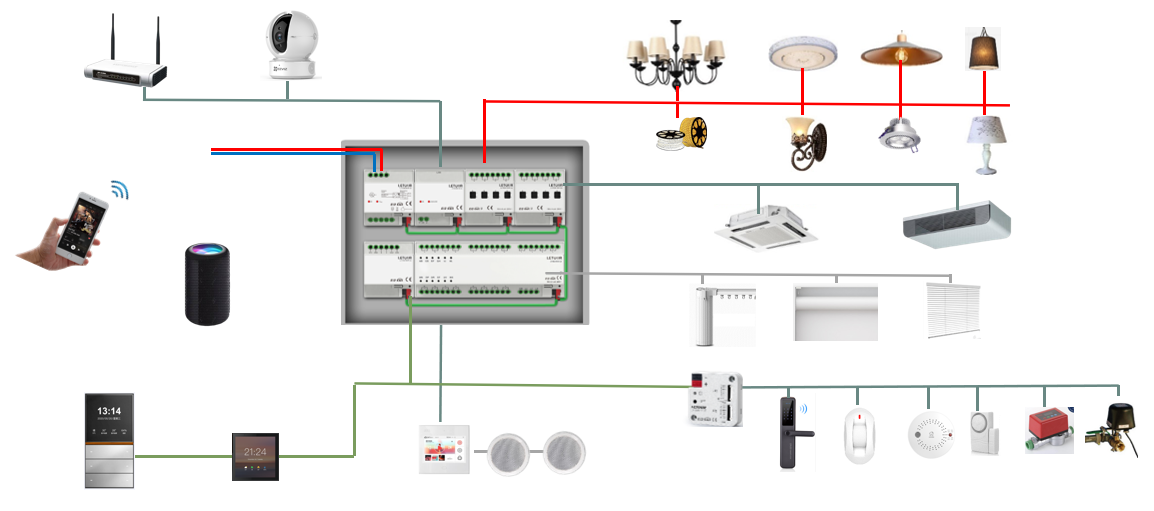 Embedded 1-Channel 200W Dimmer - đánh giá và giá Smart Home Knx System