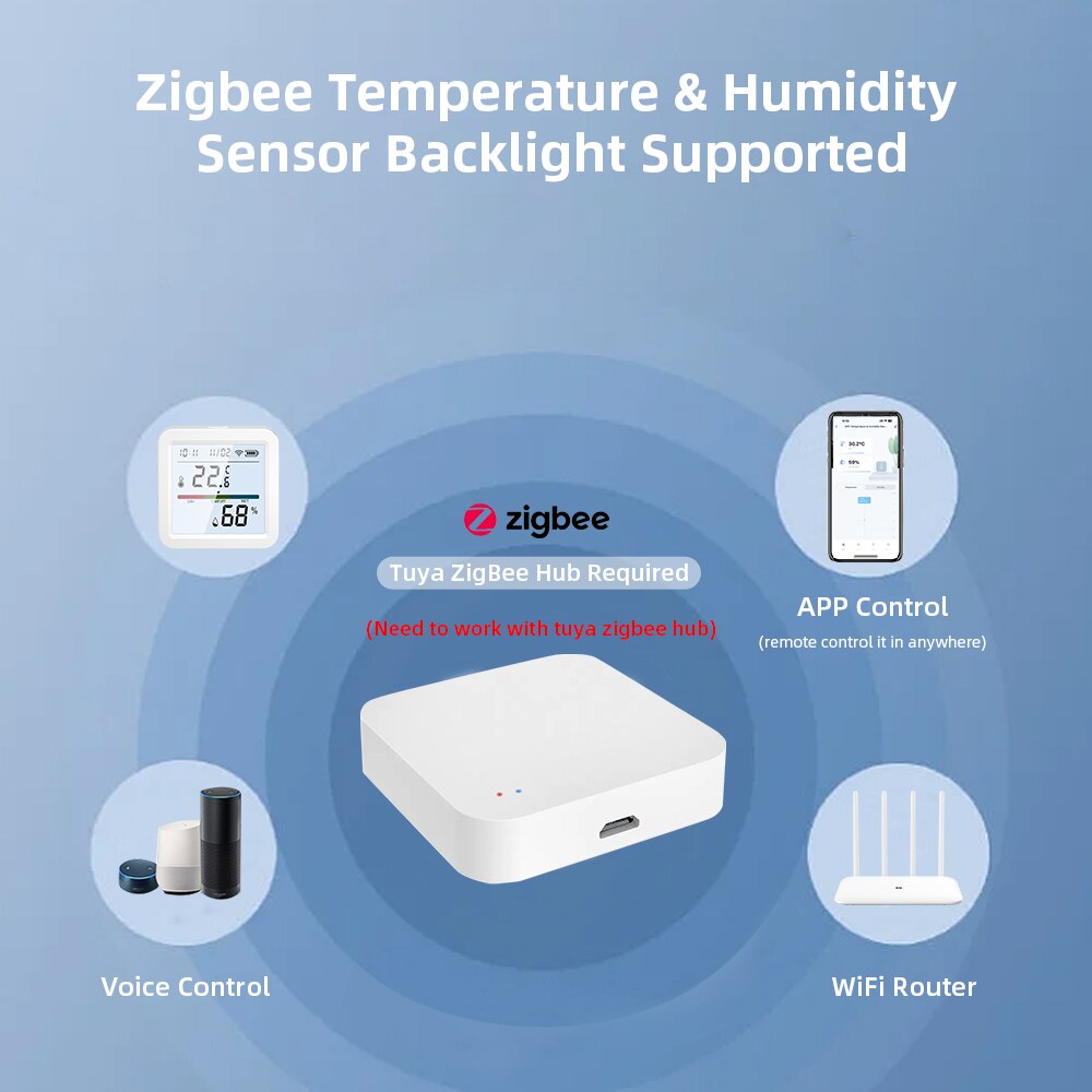 Tuya ZigBee nhà thông minh nhi - đánh giá và giá Smart Home Living