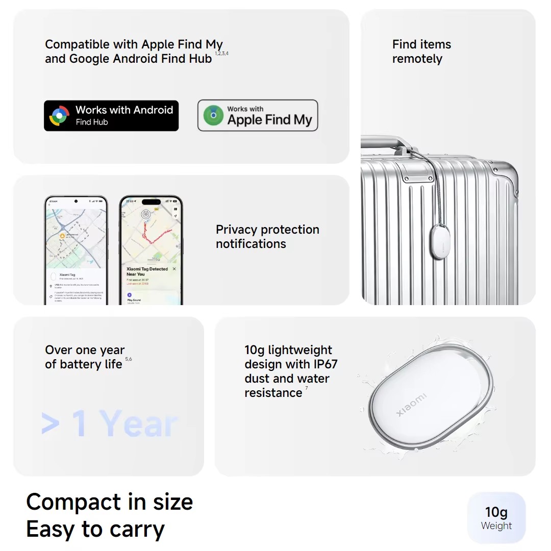 Global Version Xiaomi Tag Smar - đánh giá và giá Smart Home Hub Xiaomi