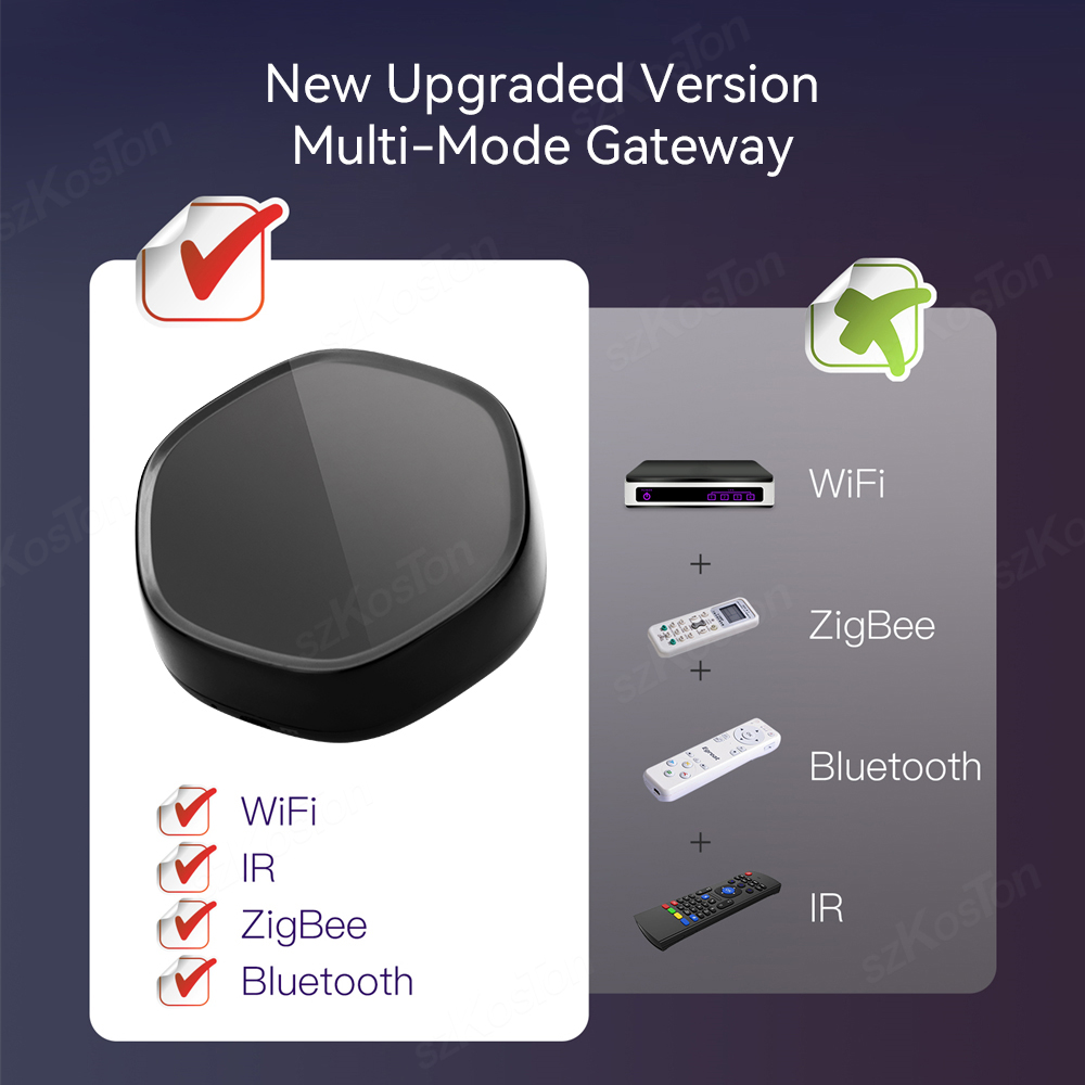Tuya Nhà Thông Minh Multimode  - đánh giá và giá Smart Home Hub