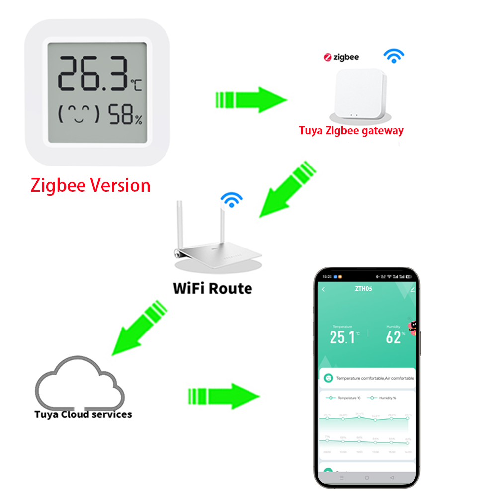 Zigbee2MQTT Tuya Temperature H - đánh giá và giá Smart Home Hub