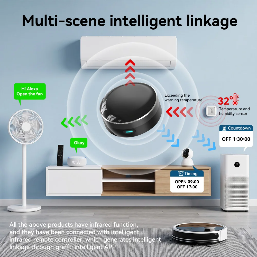 YFK WiFi Smart IR Blaster Univ - đánh giá và giá Universal Remote Smart Home