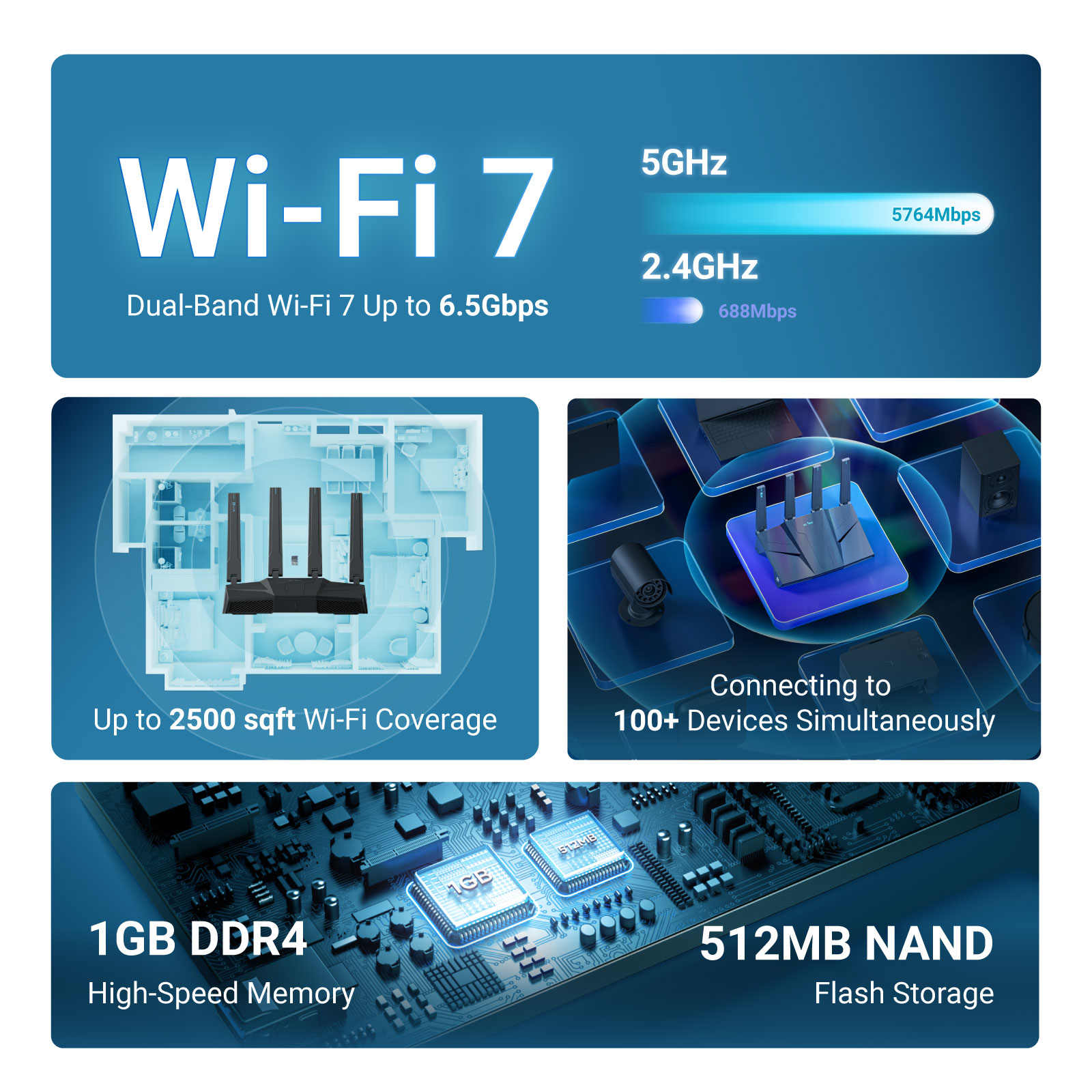 GL.iNet GL-BE6500 (Flint 3e) D - đánh giá và giá Smart Home Router