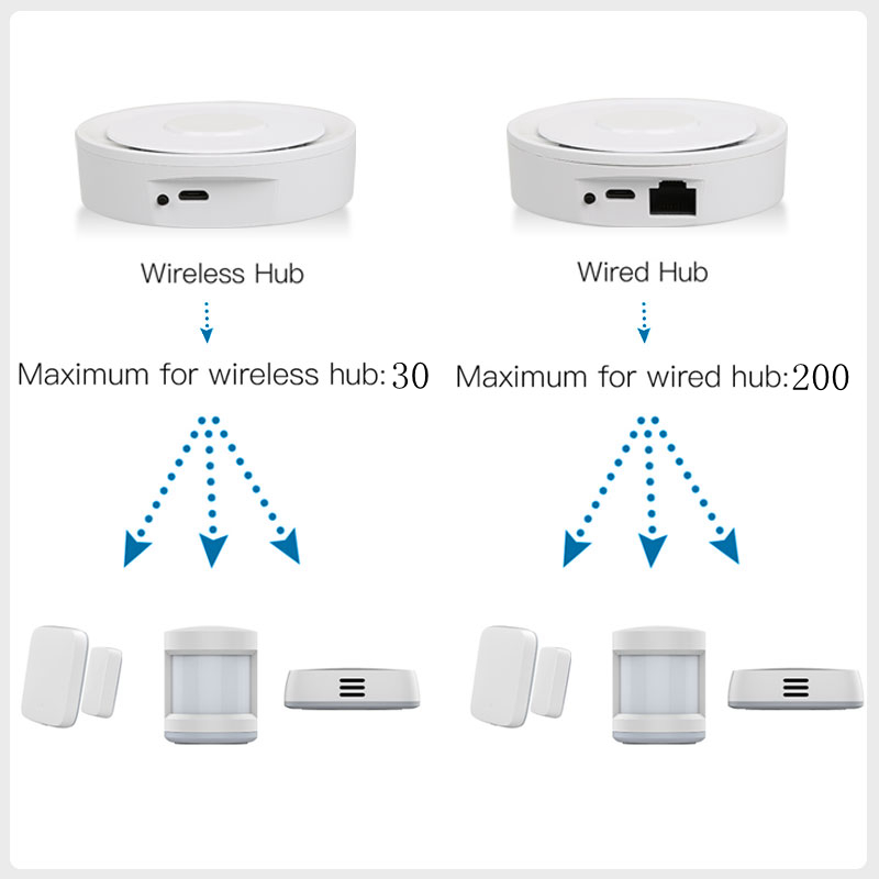 Tuya ZigBee Thông Minh Cửa Ngõ - đánh giá và giá Smart Home Living