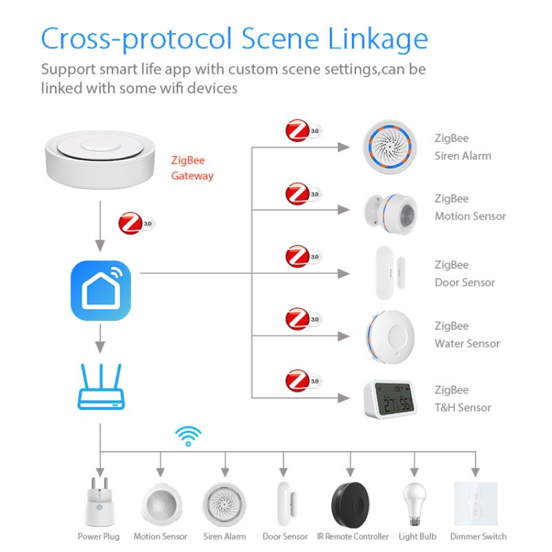 Tuya ZigBee Thông Minh Cửa Ngõ - đánh giá và giá Smart Home Living