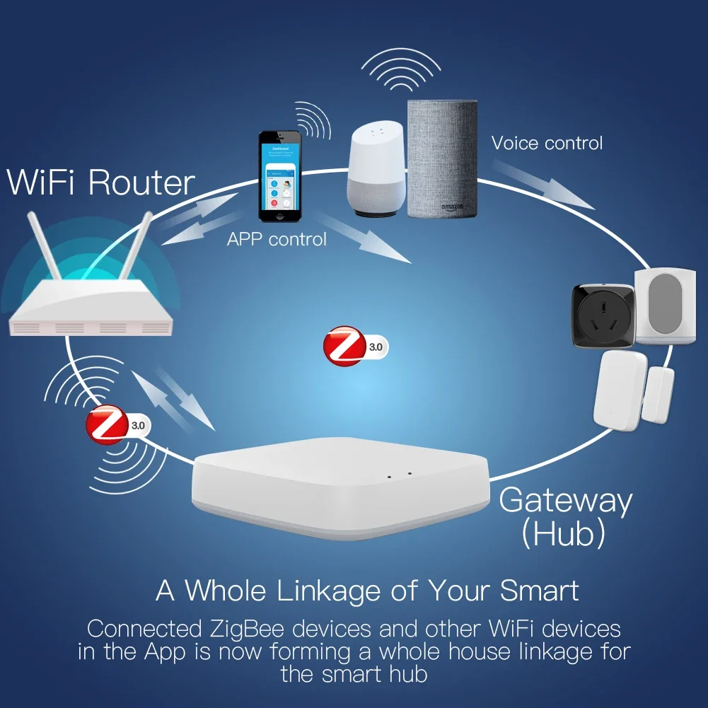 Tuya ZigBee 3.0 Thông Minh Cửa - đánh giá và giá Smart Home Hub
